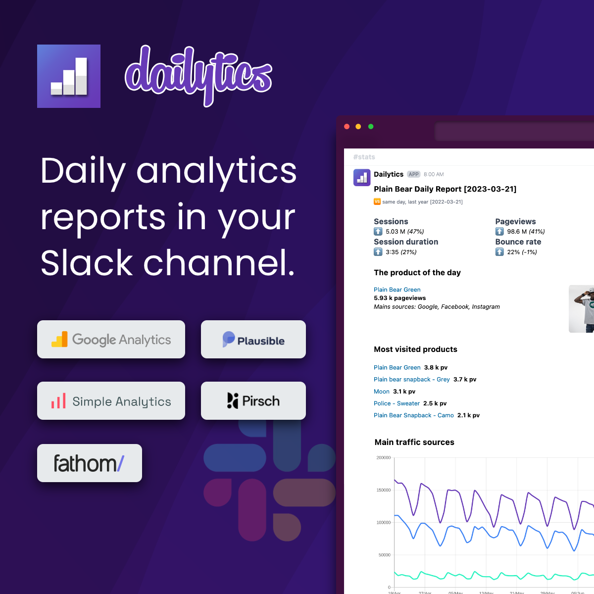 Daily analytics reports in your Slack workspace