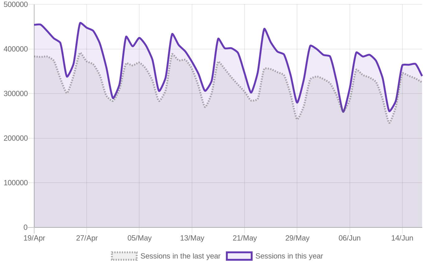 Main Traffic Sources